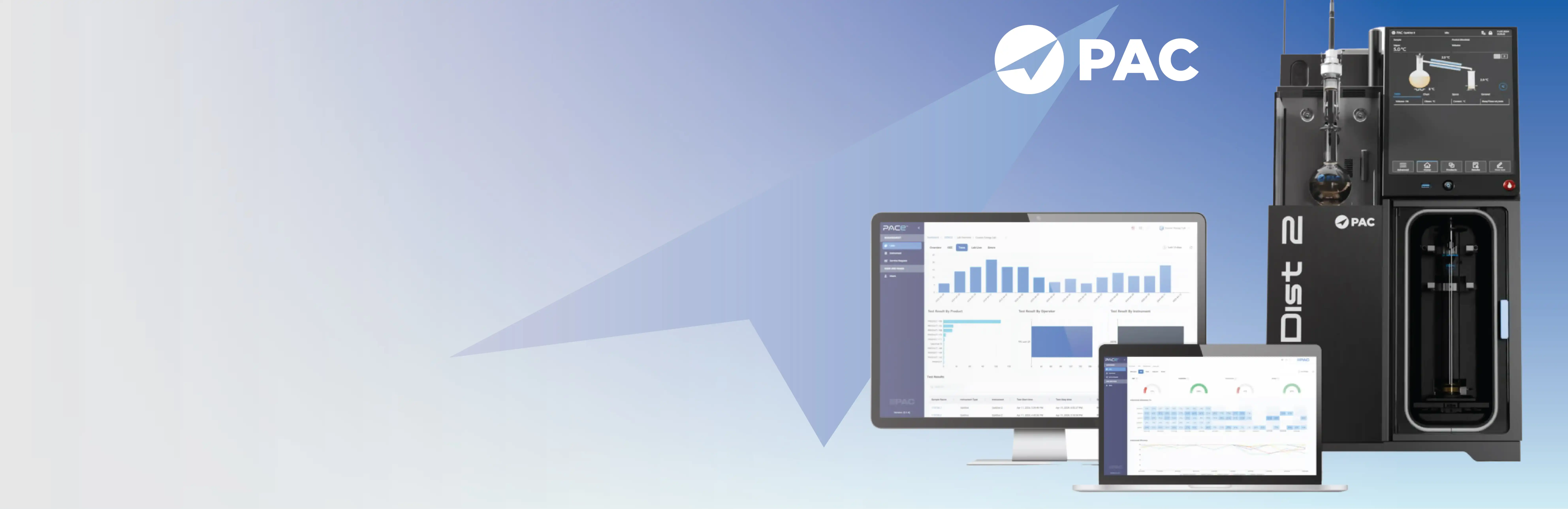 Advanced optimization technology